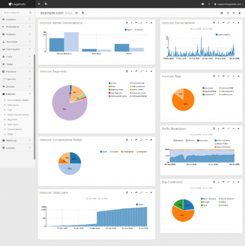 MailChimp Analytics and Intercom Analytics in Logaholic 6.0.5 ...